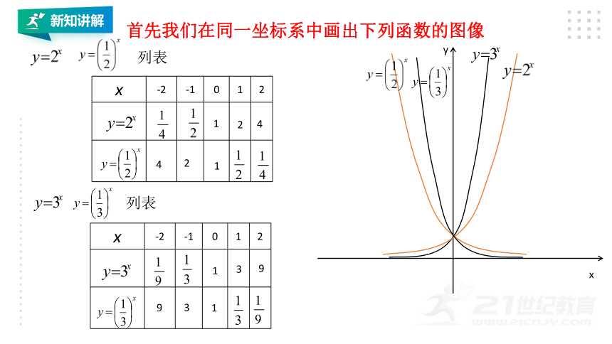 指数函数的图像和性质图片