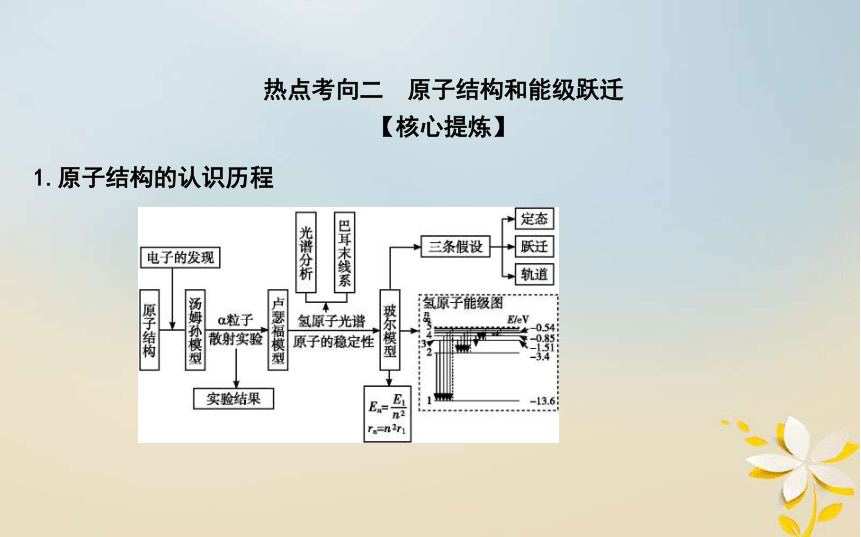 2018年高考物理二轮复习专题七原子与原子核课件31张PPT