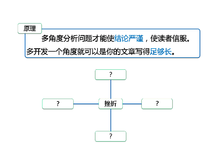 议论文的基本模板(共44张PPT)