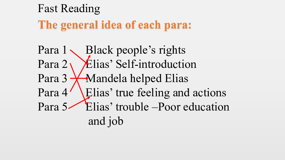 Unit5 Nelson Mandela-a modern hero--reading (共59张PPT)