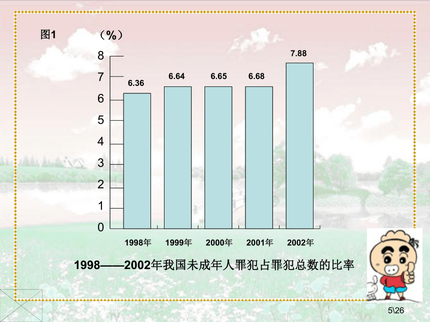 人民版政治八年级（上）第十课  第1课时 怎么就错了呢