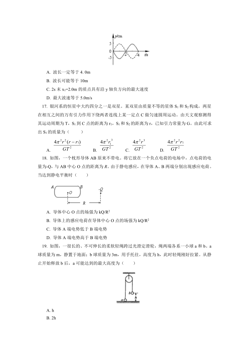 北京市一零一中学2018届高三3月月考 理综物理