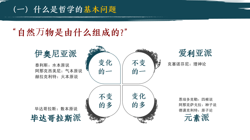 2 哲學的基本問題課件(共32張ppt)