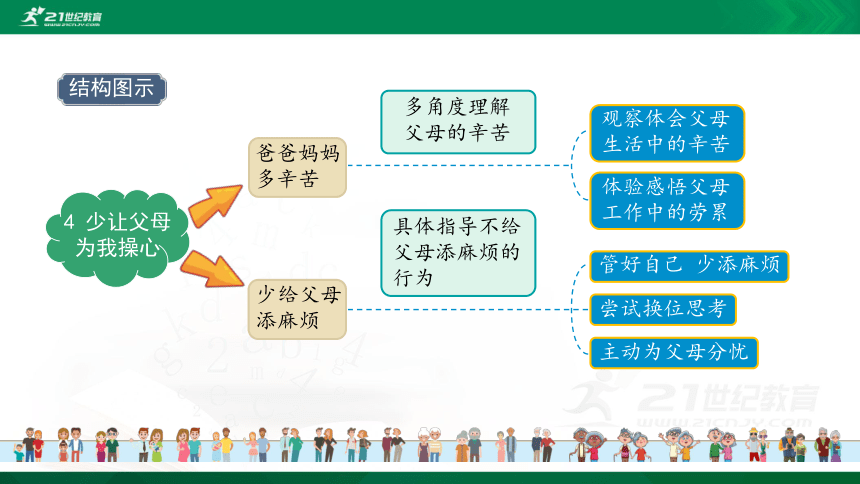 4 少让父母为我操心 课件（共38张PPT）