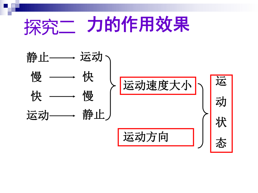 第2节 力的存在（第1课时）