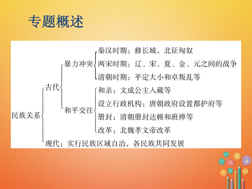 广东省2018年中考历史总复习第二部分专题复习专题二中国的民族关系及对外交往课件