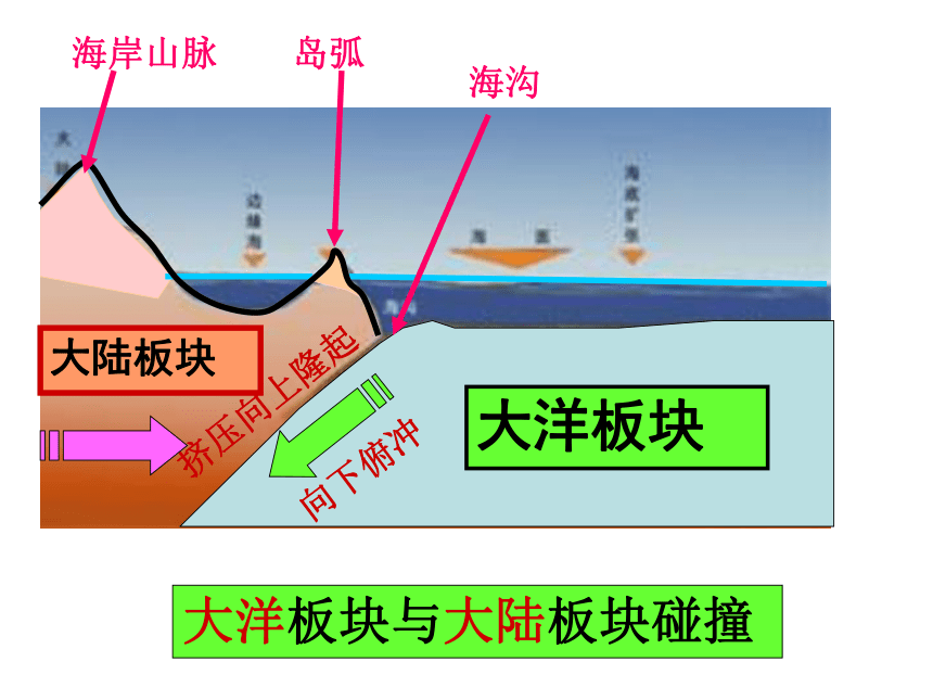 岛弧示意图图片