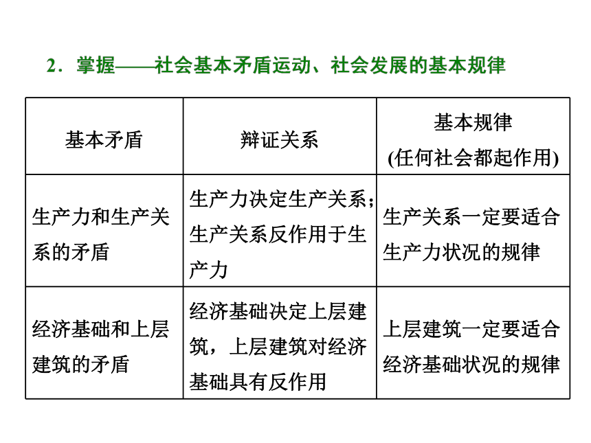 2019届一轮复习人教A版江苏专版第四章+第十一课　寻觅社会的真谛课件（72张）