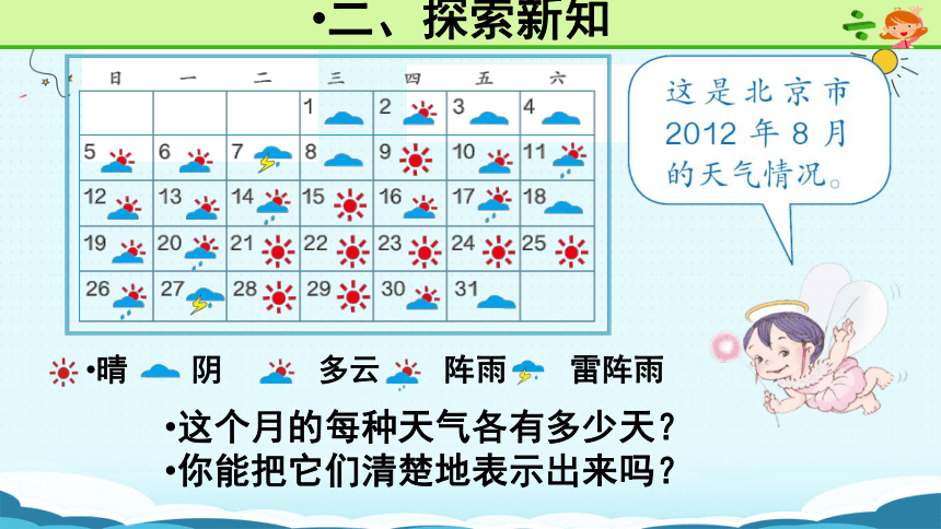 数学四年级上人教版条形统计图  课件(共23张PPT)