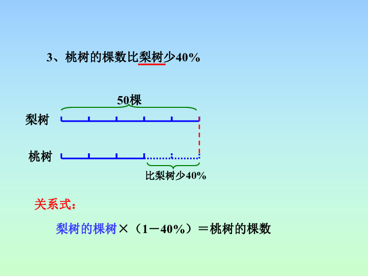 7.1.3分数、百分数的认识 课件（22张PPT）