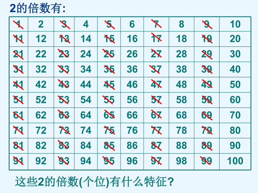 数学五年级下人教版 2、5倍数的特征课件（15张）