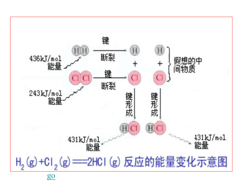 1.1《化学反应与能量的变化》PPT课件（新人教版-选修4）