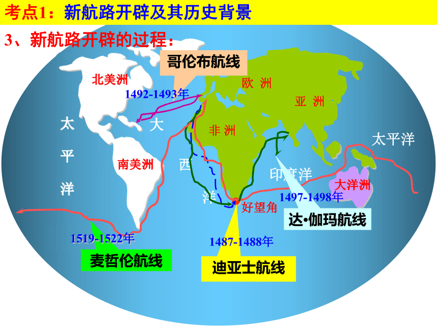 2017届江苏省淮安市新马高级中学高三历史一轮总复习