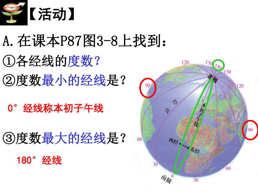 3.2 地球仪和地图（第1课时）