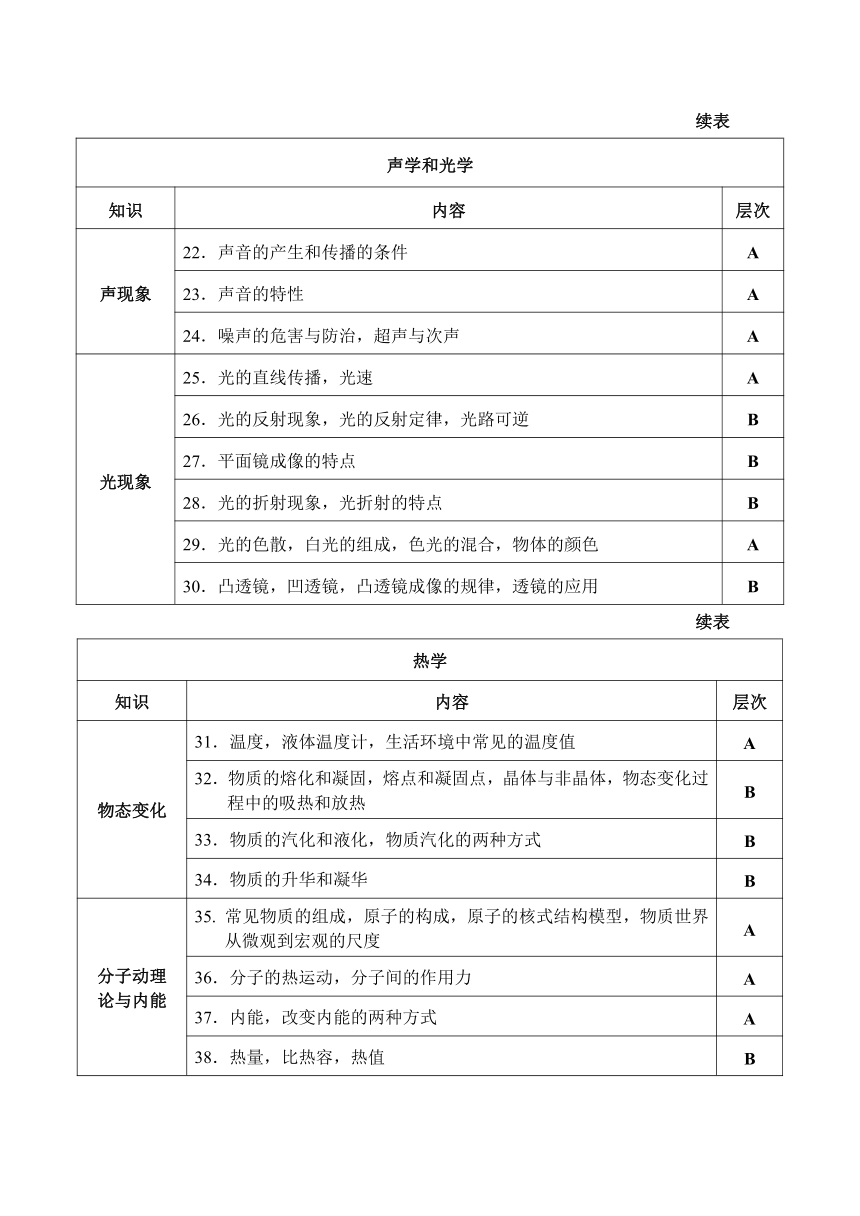 福建省2016届初中学业考试物理考试大纲