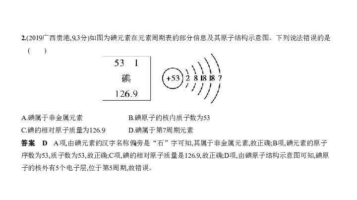 2020届广西中考化学复习课件 专题七 微粒构成物质（134张PPT）