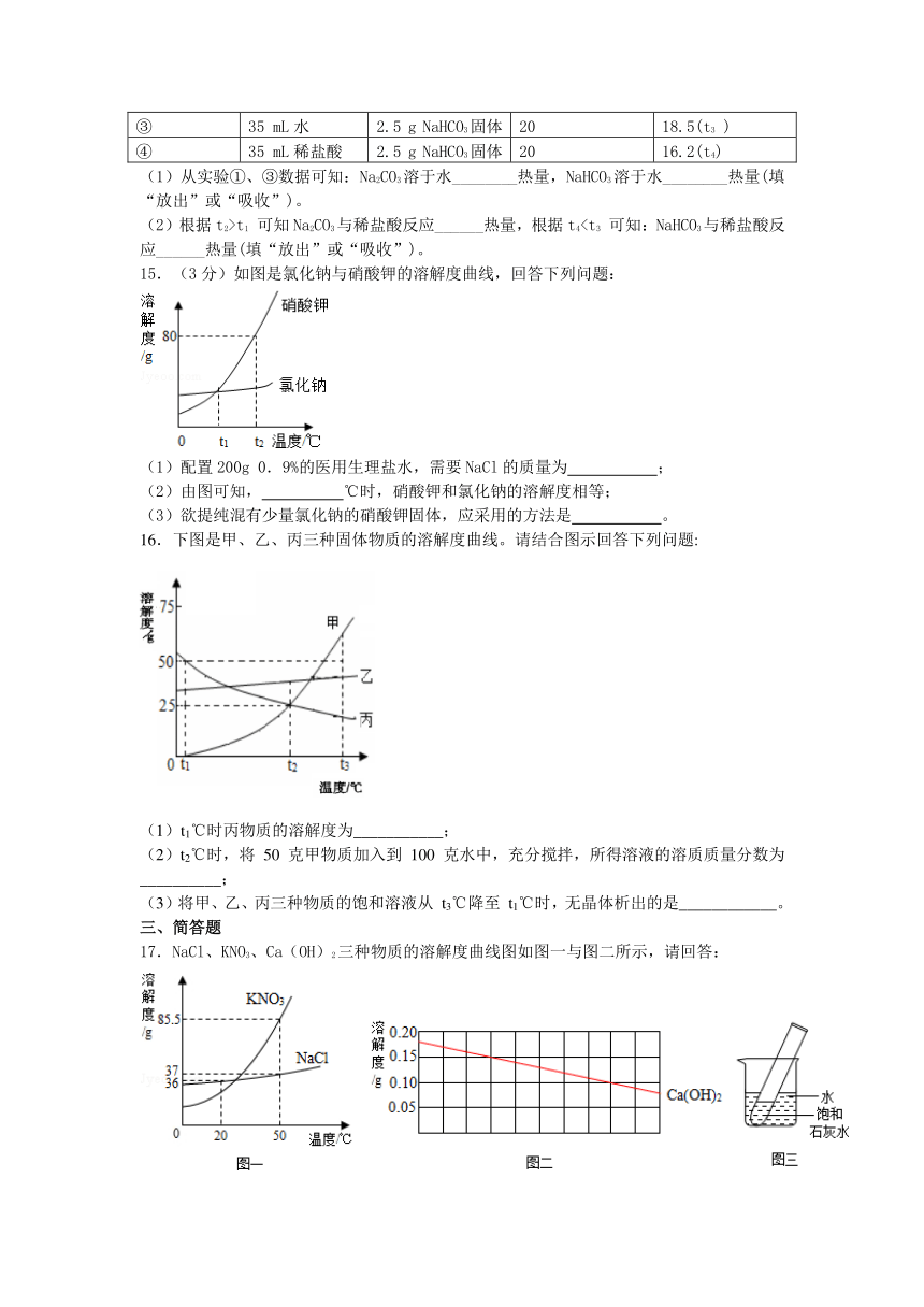 2015年化学中考复习二轮专项练习-溶液