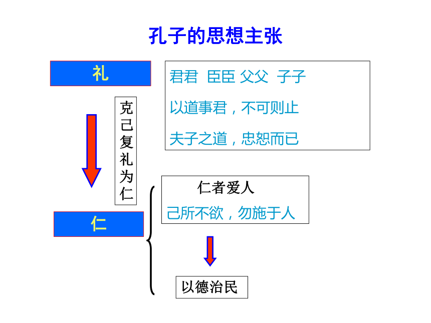 苏州市高中历史学科带头人考核展示活动课件：儒家思想形成与发展（王得众）（共31张PPT）