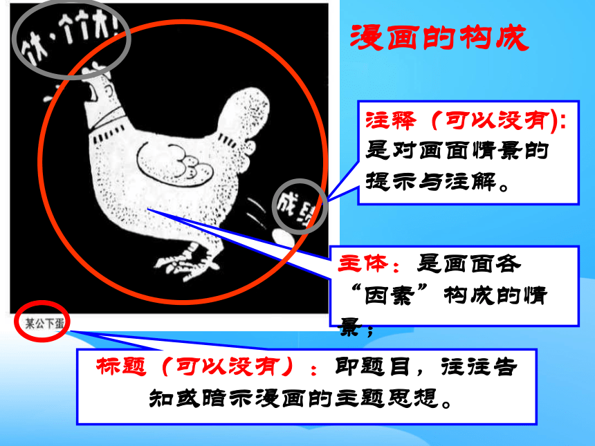 高考材料作文类型之一漫画作文指导 课件(共45张PPT)