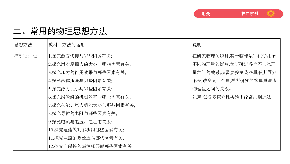 2020版中考物理河南专用（课件）附录25张PPT