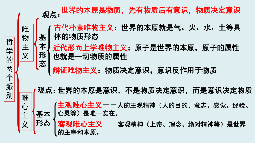 高中政治人教版必修四生活与哲学3.1真正的哲学都是自己时代精神的精华 课件(共22张PPT)