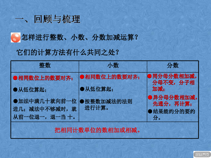 小學 數學 人教版 六年級下冊 6 整理與複習 1 數與代數 數的運算