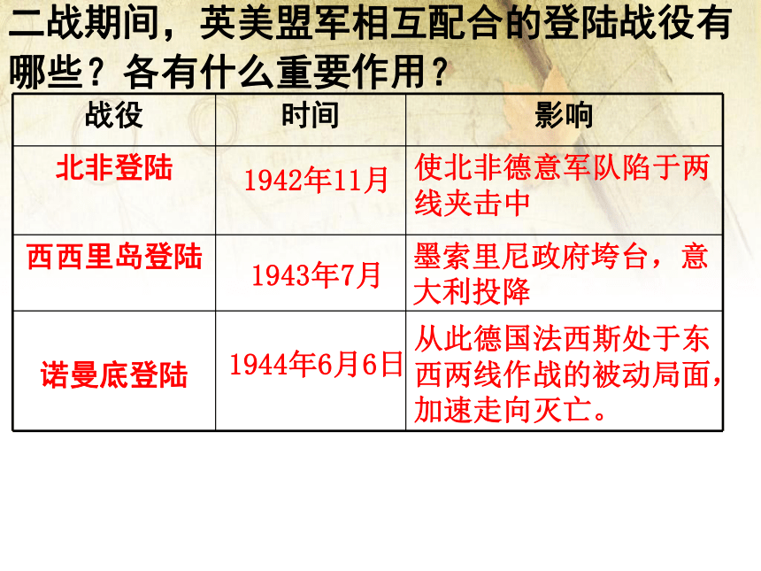 中华书局历史九年级下册课件3.8 第二次世界大战的结束 （共33张PPT）