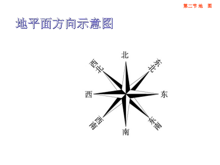 地图指北箭头标志方位图片