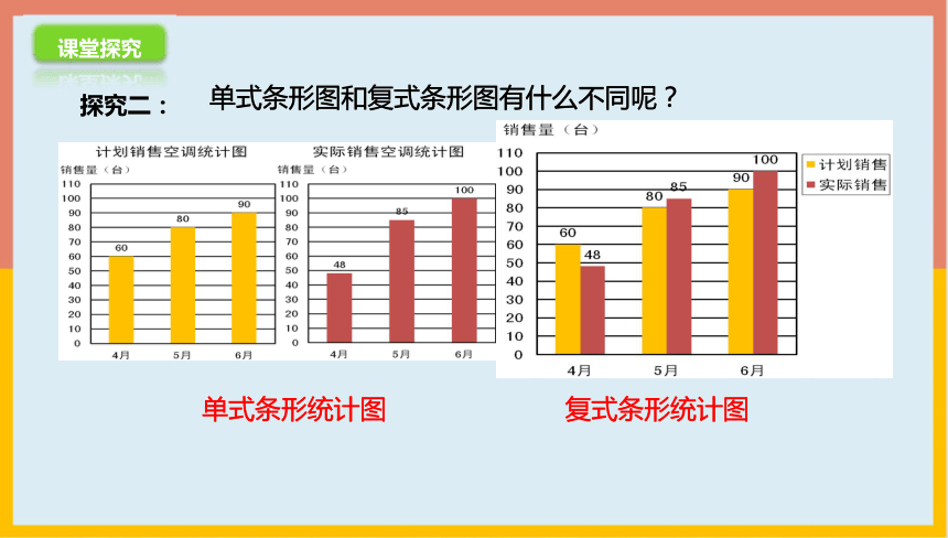 单式条形统计图定义图片