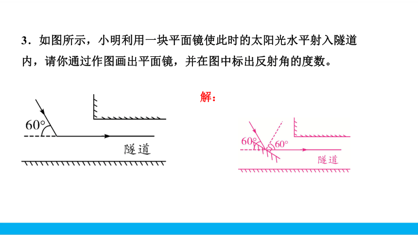 【2021中考物理二轮复习】题型专练四 作图题（共45页ppt）