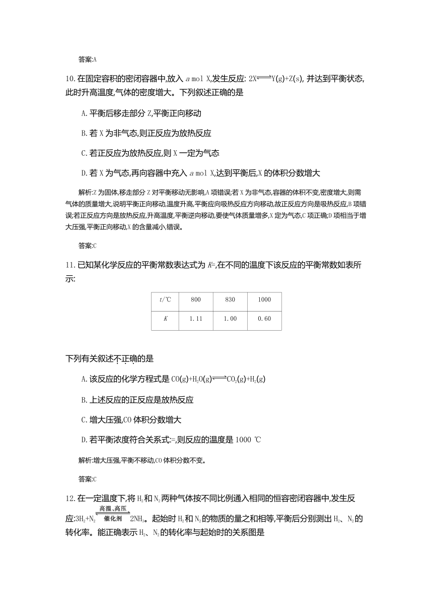 《全国100所名校单元测试示范卷》高三化学（苏教版）2016高考一轮复习备考：第十一单元化学反应速率与化学平衡（教师用卷）