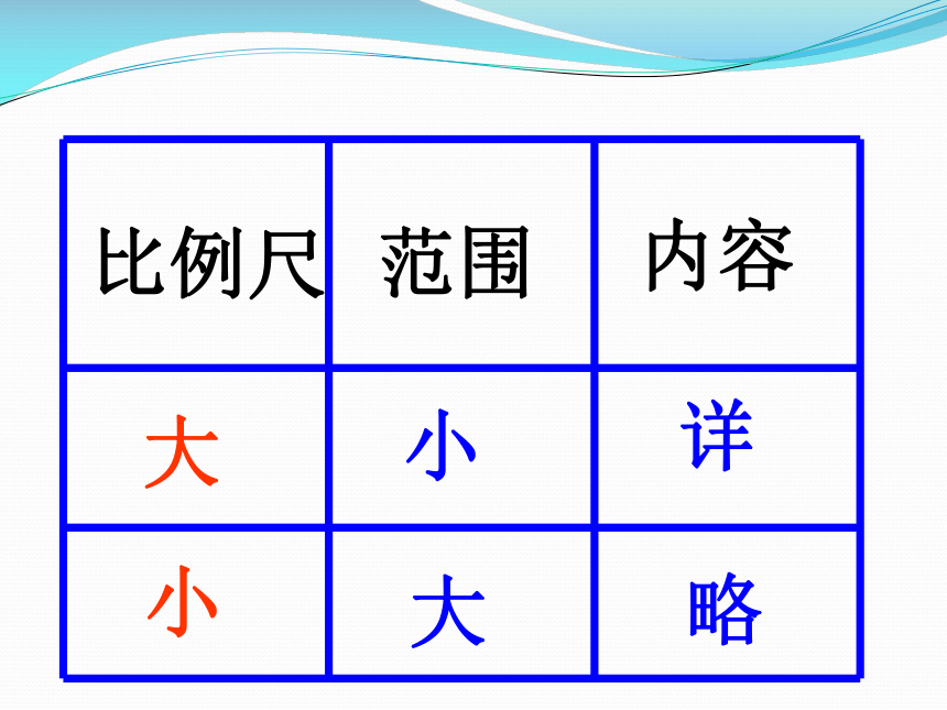 人教版七年级第一学期期末地理复习课件（共57张PPT）