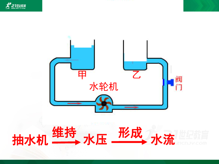 14.5《测量电压》第一课时课件(25张PPT）