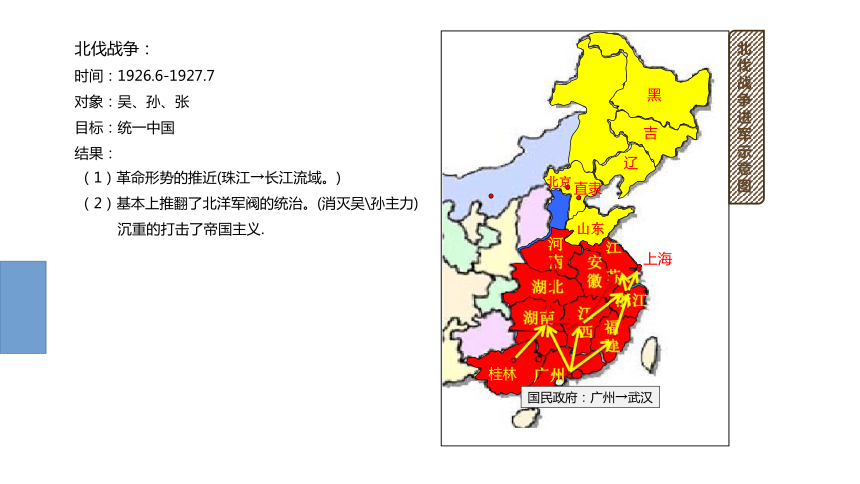 高考历史第一轮总复习名师课件第19课新民主主义革命上