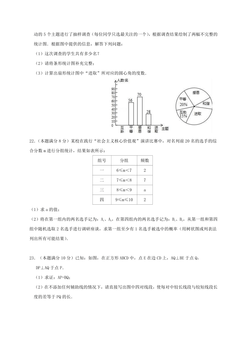 江苏省扬州市邗江区2016-2017学年九年级数学第一次模拟试题（含答案）