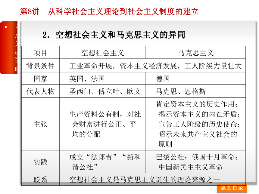 高考复习方案2015届高考历史（岳麓版）一轮复习课件：第5单元-马克思主义的产生、发展与中国新民主主义革命-历史-岳麓版（共计126张PPT）