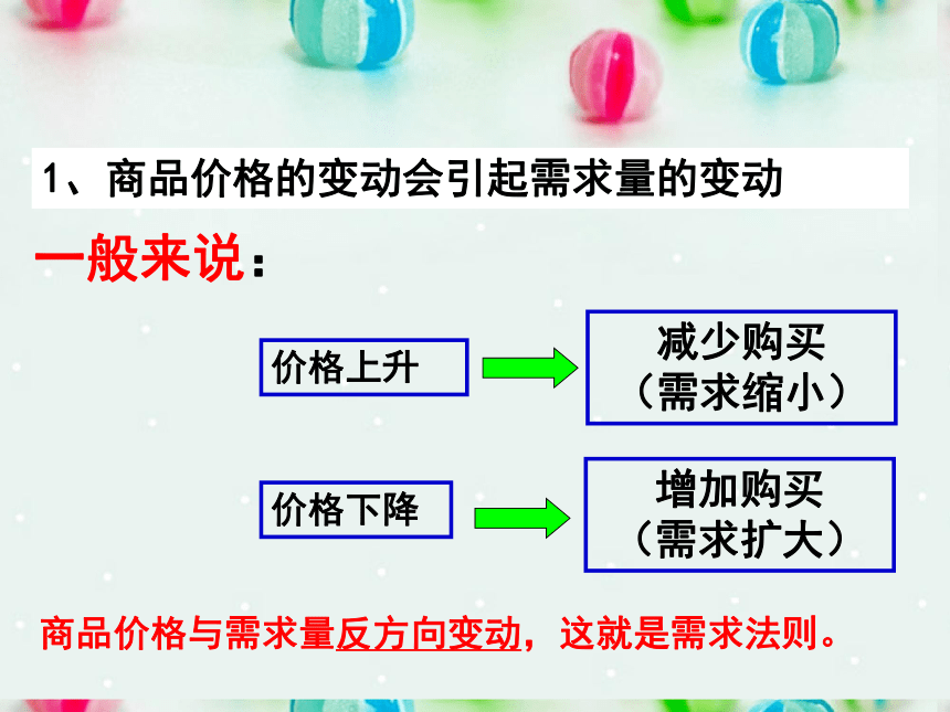 高中政治必修一课件 2.2价格变动的影响