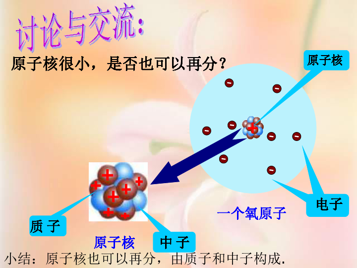 京改版九年级上册化学课件 3.1 原子 课件（16张PPT）
