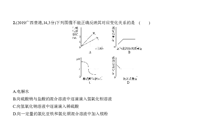 2020届广西中考化学复习课件 专题十八 化学图表题（66张PPT）