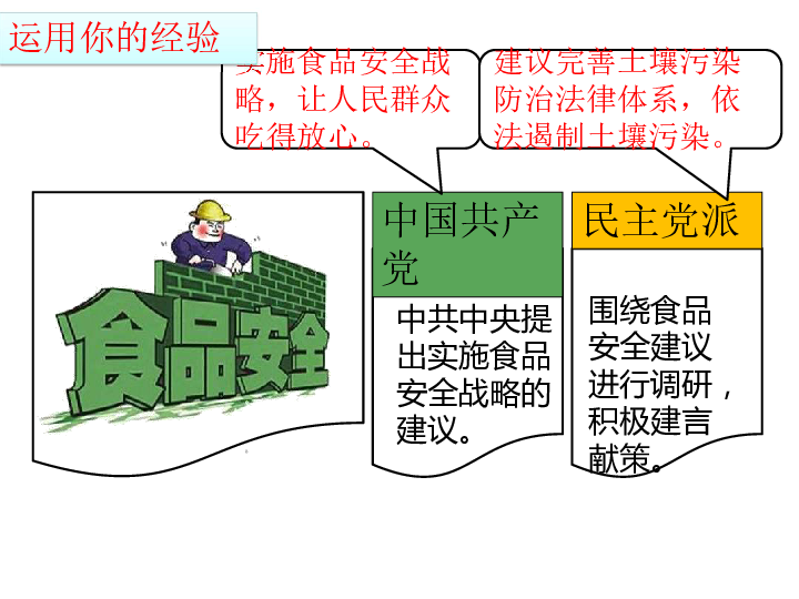 5.3基本政治制度   课件（34张ppt）