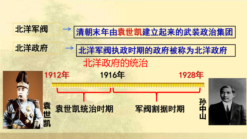 人教部编版八年级历史上册第11课北洋政府的统治与军阀割据课件共25张