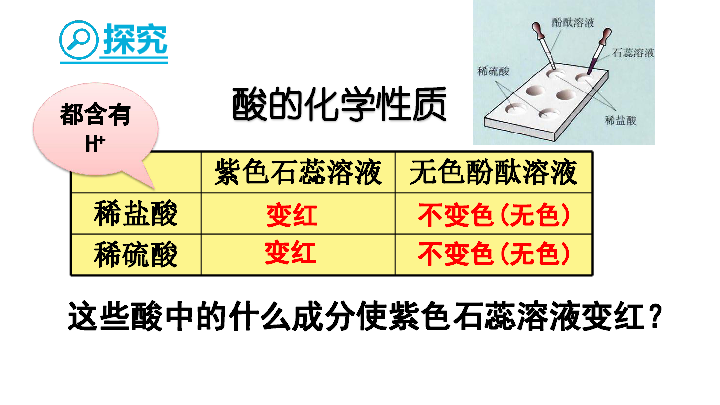 课题1 常见的酸和碱之常见的酸的化学性质教学课件(共23张PPT)