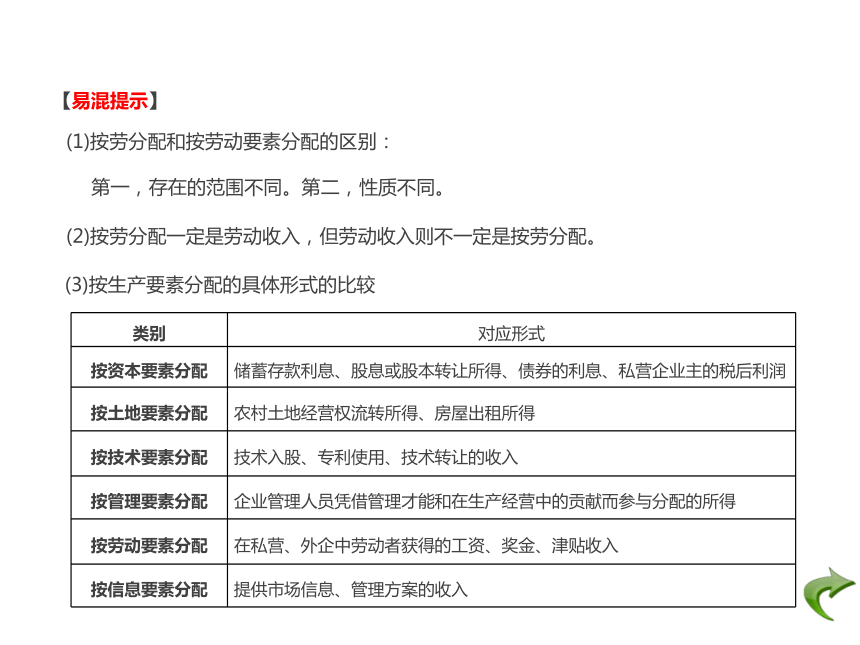 2018版高考政治（应试基础必备+高考考法突破）课件：专题3 收入与分配