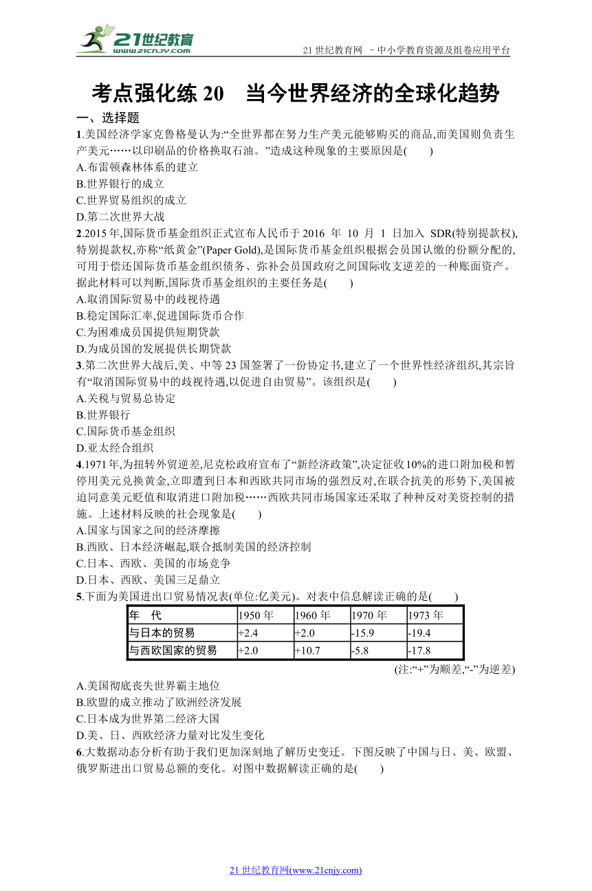 高考历史考点强化练20 当今世界经济的全球化趋势