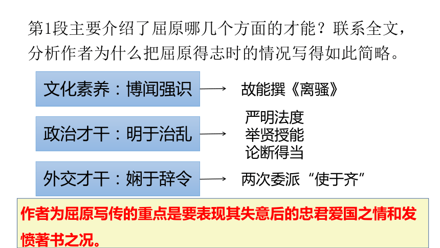 20212022學年統編版高中語文選擇性必修中冊9屈原列傳課件43張