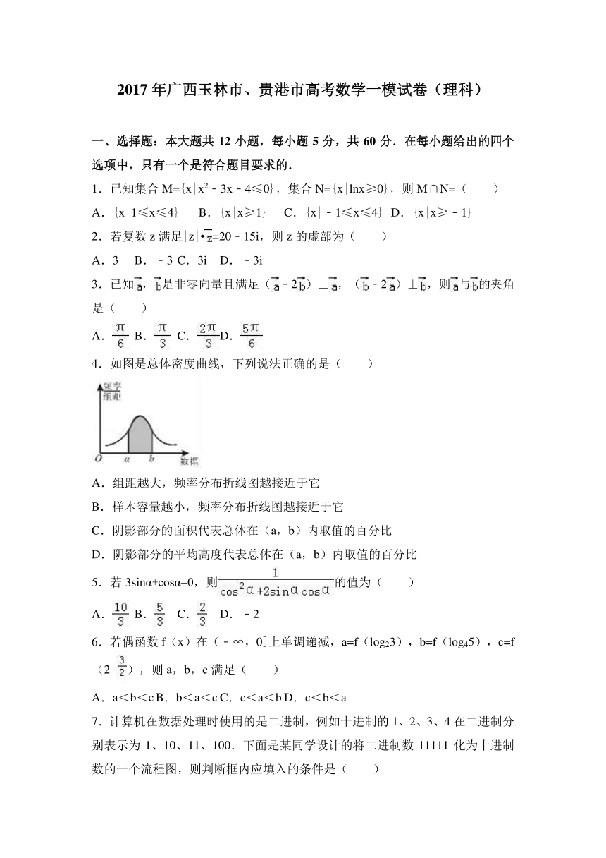 2017年广西玉林市、贵港市高考数学一模试卷（理科）（解析版）