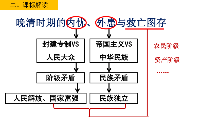 晚清时期简单思维导图图片