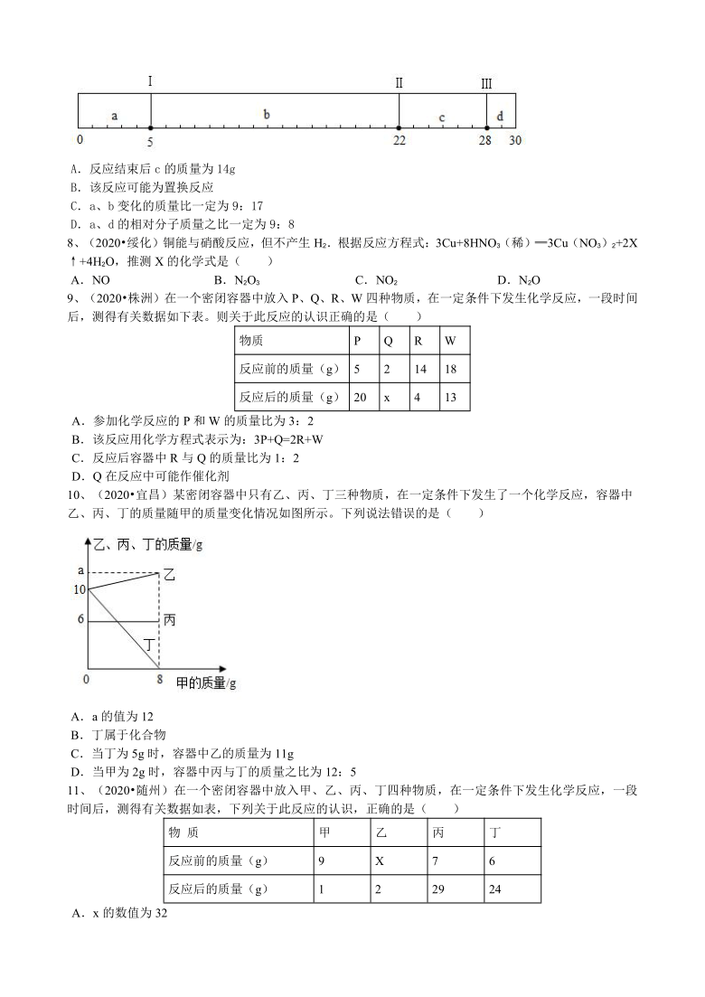 2020年人教版第五单元《化学方程式》5.1质量守恒定律最新中考真题练习