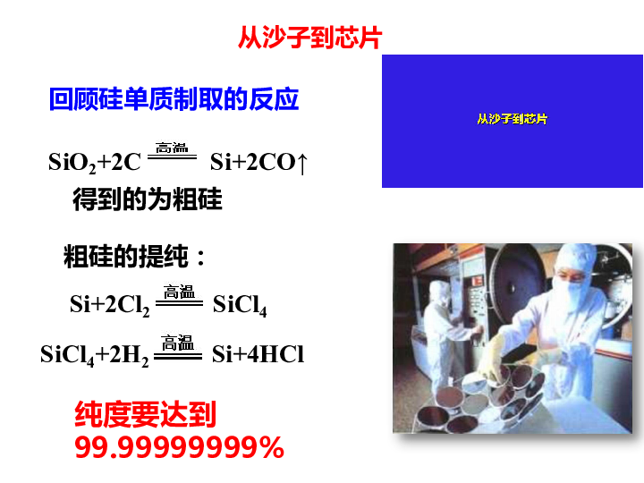 苏教版高一化学必修2专题4第二单元  化学是社会可持续发展的基础（共17张PPT）