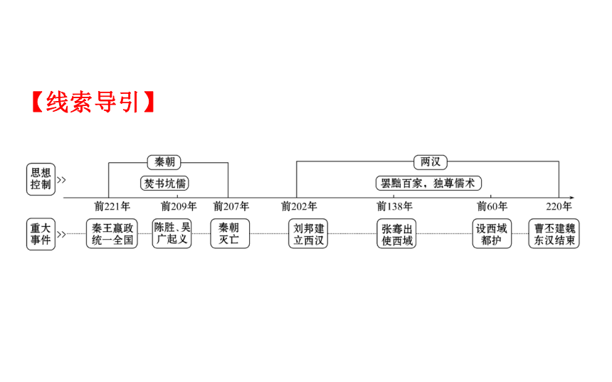 2017年秋新人教版（部编版2016）七年级历史上册第三单元秦汉时期：统一多民族国家的建立和巩固  复习课课件 （共29张PPT）